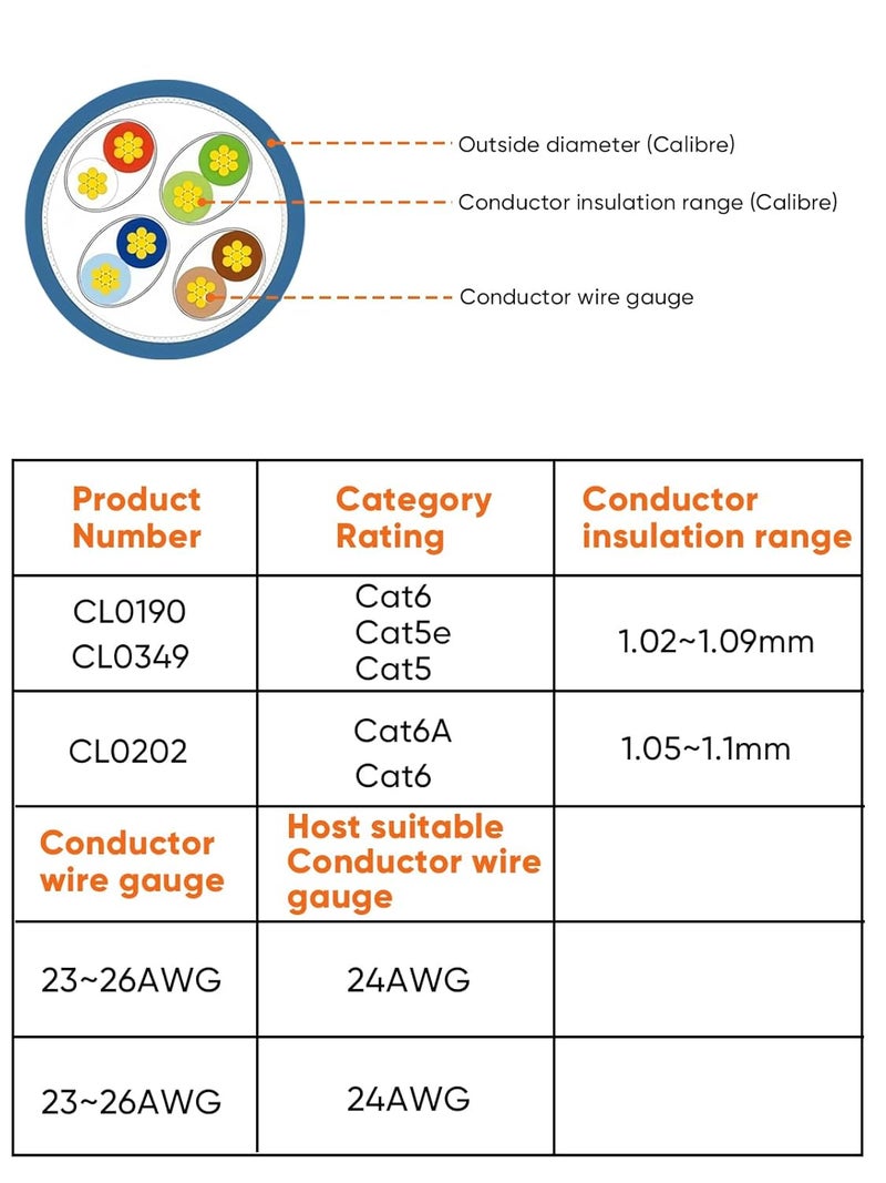 CableCreation موصلات Cat6 RJ45، عبوة 100 موصل Cat6 RJ45، موصلات كابل إيثرنت للضغط UTP، قابس شبكة للأسلاك الصلبة والكابلات القياسية، شفاف - Image 4